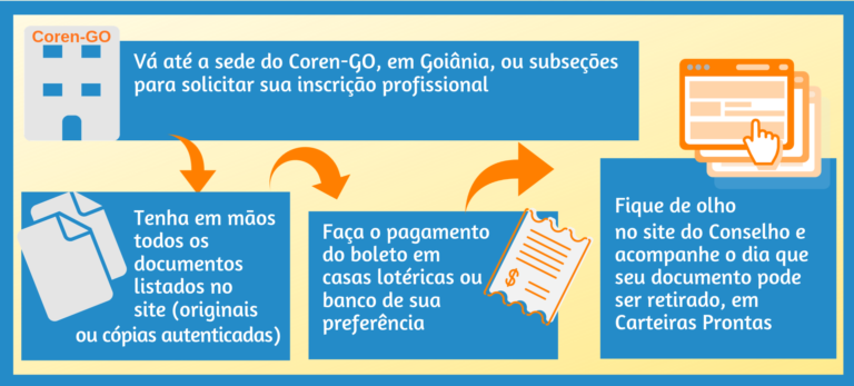 Número de profissionais inscritos – Conselho Regional de